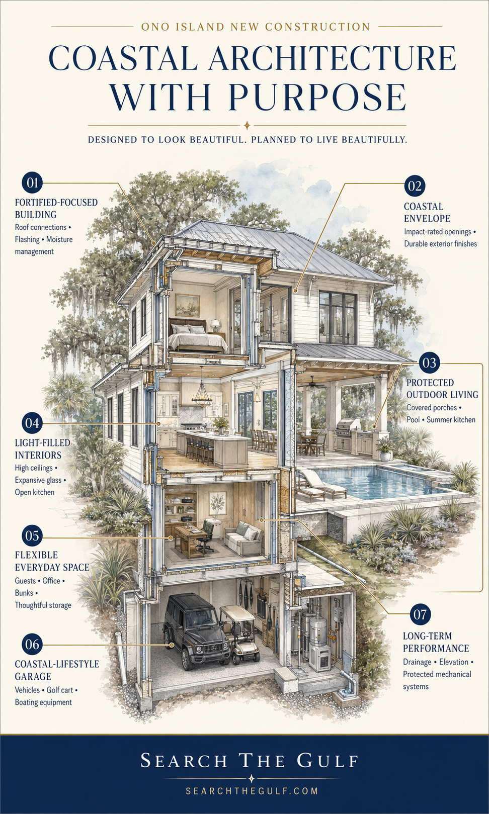 Ono Island Coastal Architecture, Building and Home Construction